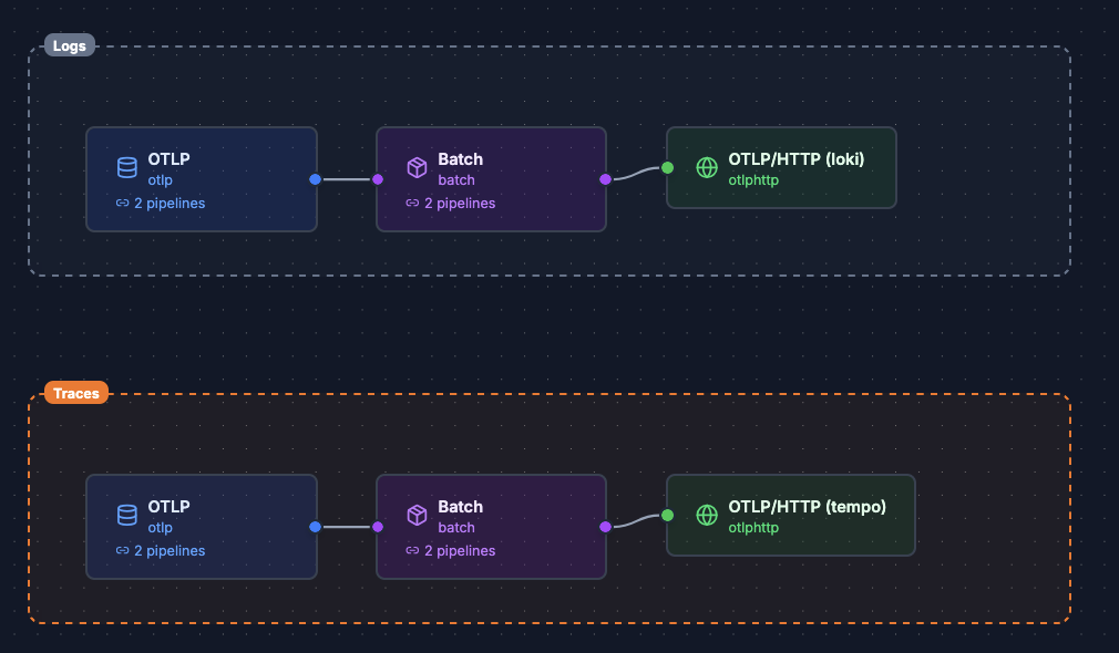 Updated configuration